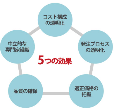 オープンブック方式の５つの効果