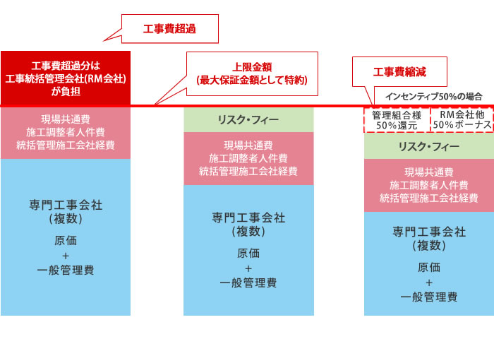 上限金額設定と清算業務(例)