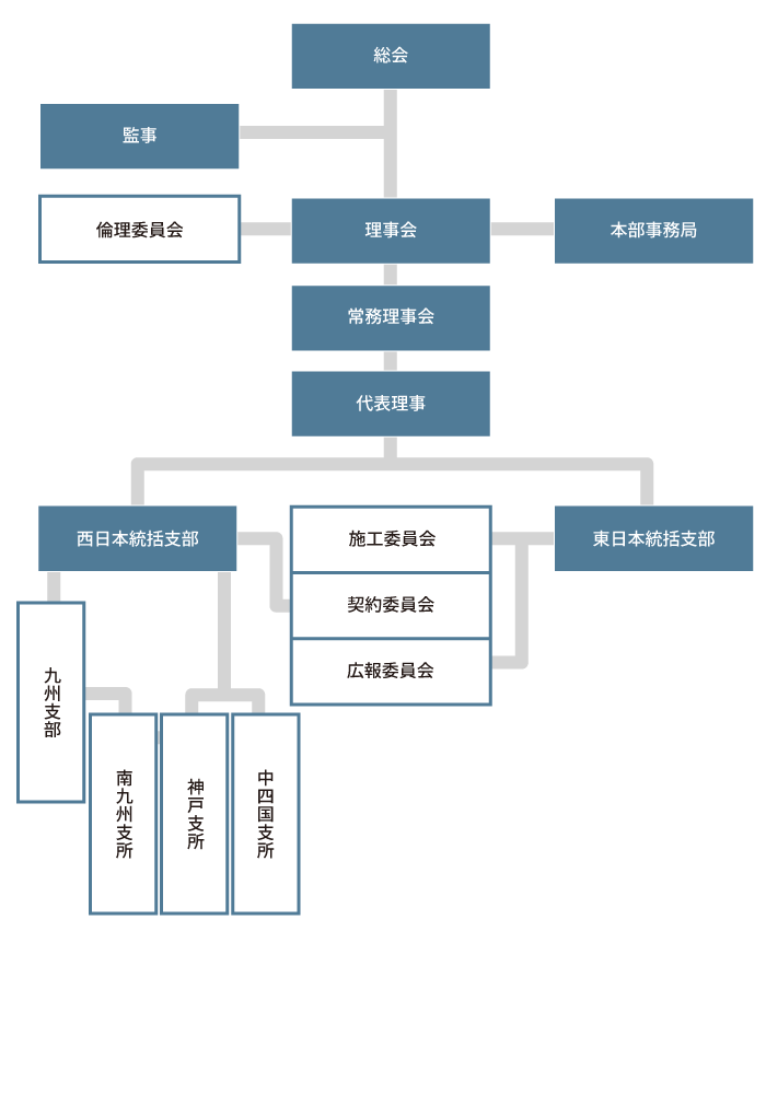 組織図